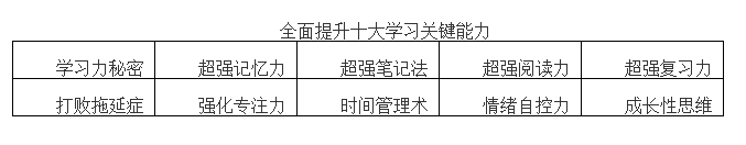 唤醒内在的学习力